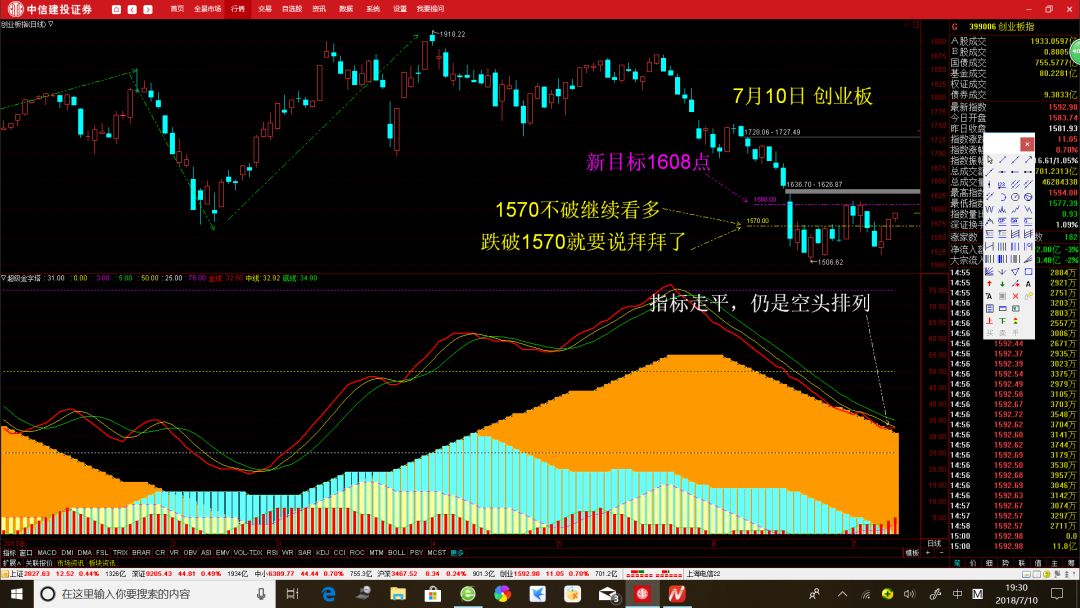 明天股票行情展望與預(yù)測分析