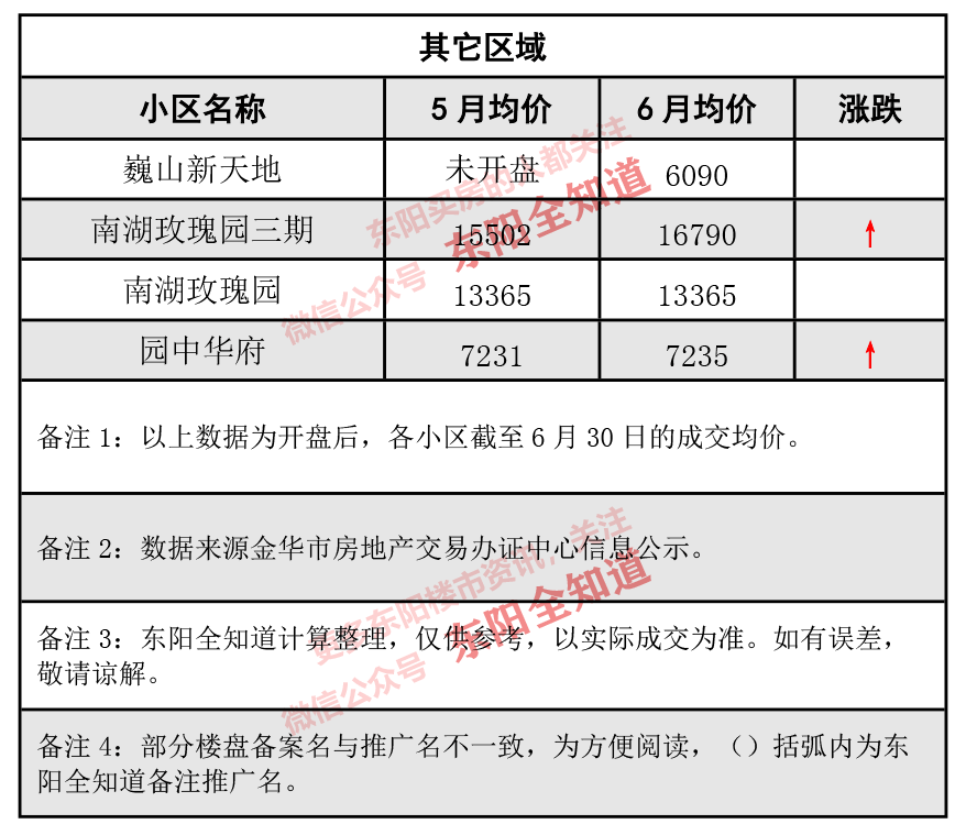 東陽房價動態(tài)解析，市場走勢、觀點闡述與最新資訊分享