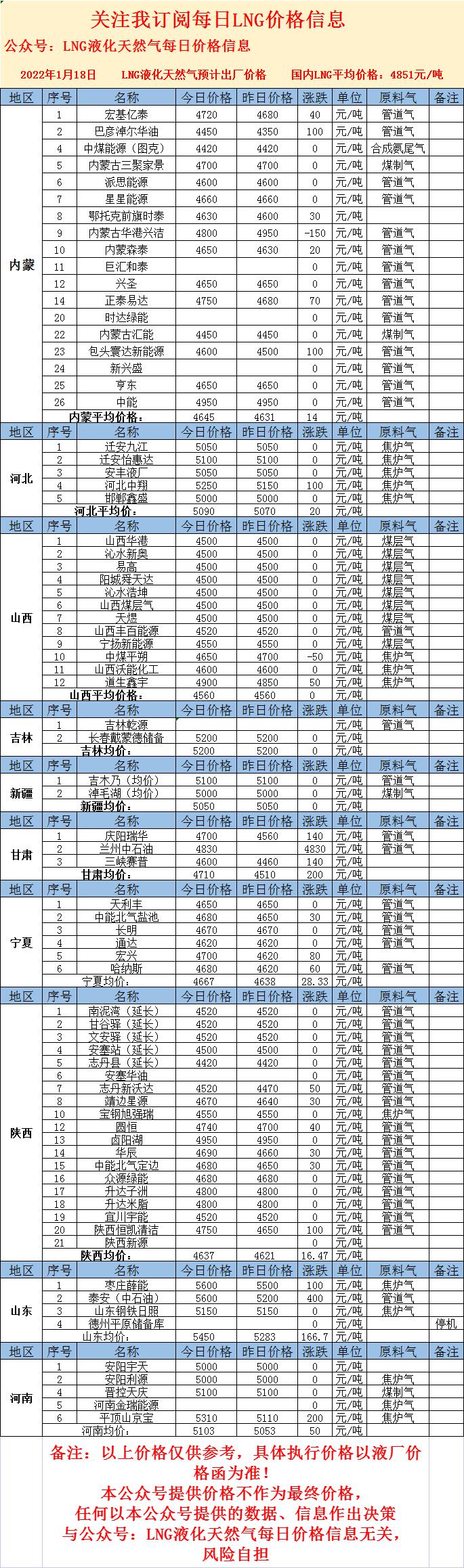 LNG最新價(jià)格，心靈與自然的奇妙之旅