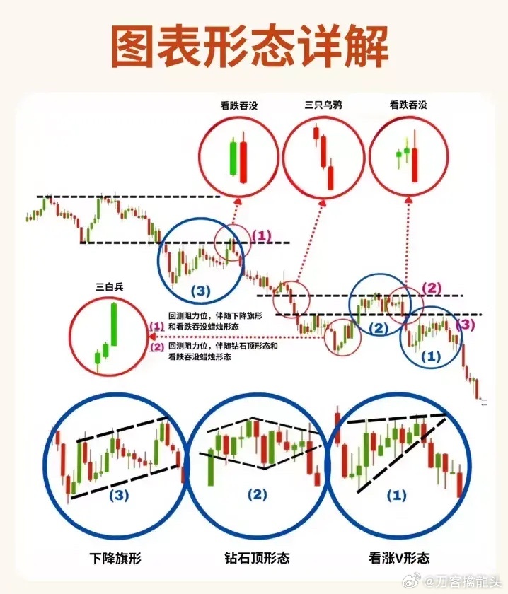 股票形態(tài)分析圖解，深度解析股票走勢(shì)，掌握投資先機(jī)