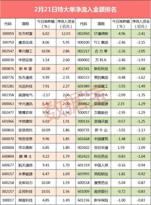 揭秘股票大單凈量，重塑投資體驗，科技與金融的完美結(jié)合！