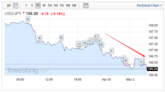 下周日元匯率預(yù)測，貨幣市場動態(tài)與風(fēng)云變幻展望