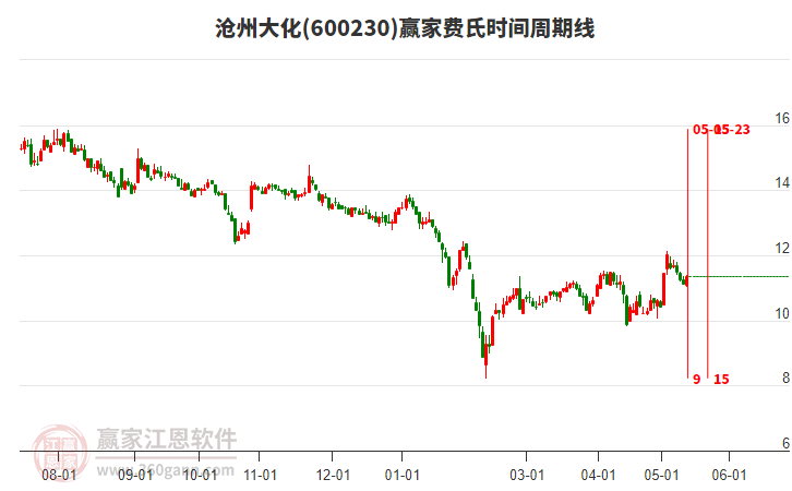股市行情滄州大化，股市中的溫情故事揭秘