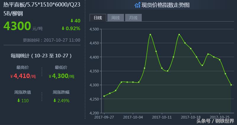 最新鋼材價(jià)格走勢(shì)預(yù)測(cè)，小巷中的鋼鐵風(fēng)云與隱藏瑰寶揭秘
