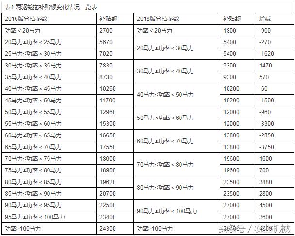 四輪電動(dòng)車最新政策，未來出行的規(guī)范與趨勢(shì)展望