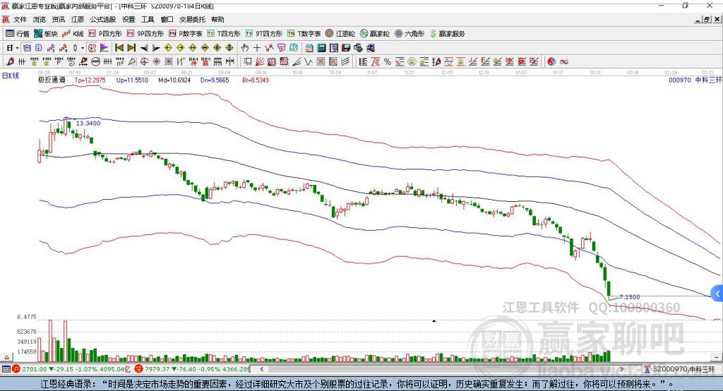 中科三環(huán)股票行情深度解析與走勢預(yù)測