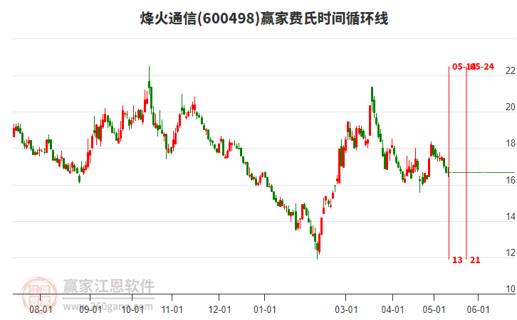 烽火通信股票股吧，夢(mèng)想起航，共創(chuàng)未來成就學(xué)習(xí)之路