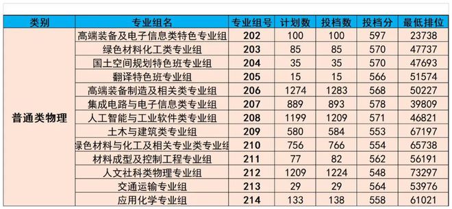 廣東熱門專業(yè)，乘風破浪，追夢航標之旅