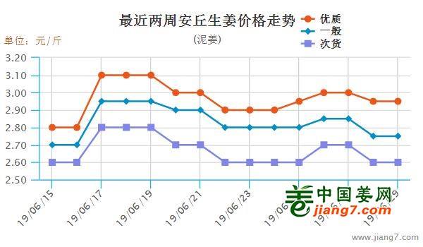 安丘大姜最新行情，機(jī)遇與自我超越的探尋之旅