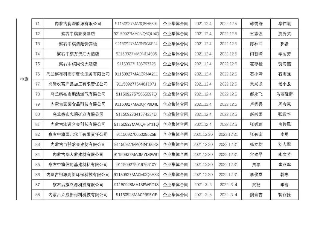 烏蘭察布干部最新公示，科技引領(lǐng)未來，干部公示展現(xiàn)生活新紀(jì)元風(fēng)采