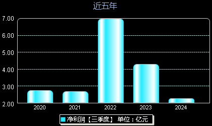 創(chuàng)維數(shù)字股票最新動態(tài)，掌握股市動態(tài)的步驟指南