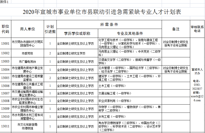 宣城最新購房補(bǔ)貼政策，與自然美景共舞，心靈之旅啟程！