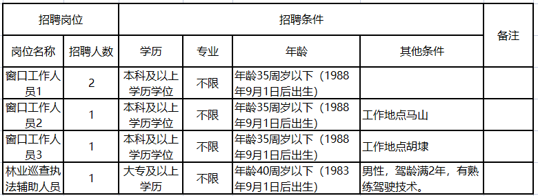 無錫新區(qū)最新招聘啟航，開啟你的成長之旅！