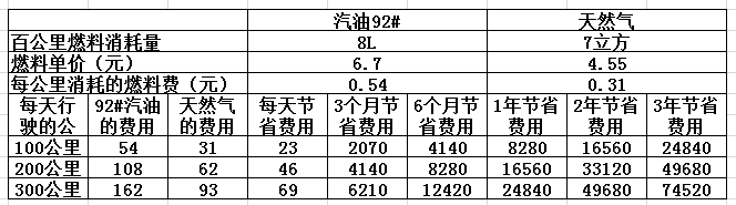 CNG價格最新查詢，背景、影響與地位分析