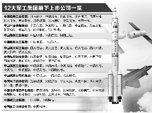 軍工混改新動態(tài)，激發(fā)潛能，自信成就未來！