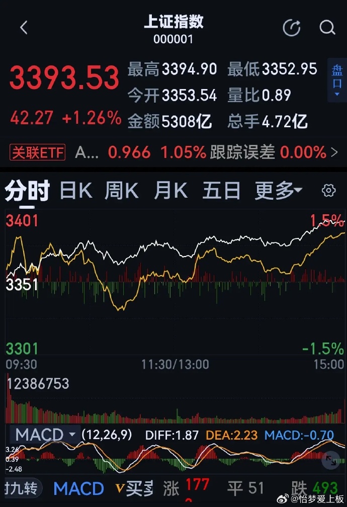 股票新聞速遞，最新動態(tài)與溫馨股市故事相伴