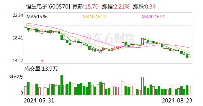 恒生電子最新動(dòng)態(tài)，電子世界的日常更新與進(jìn)展