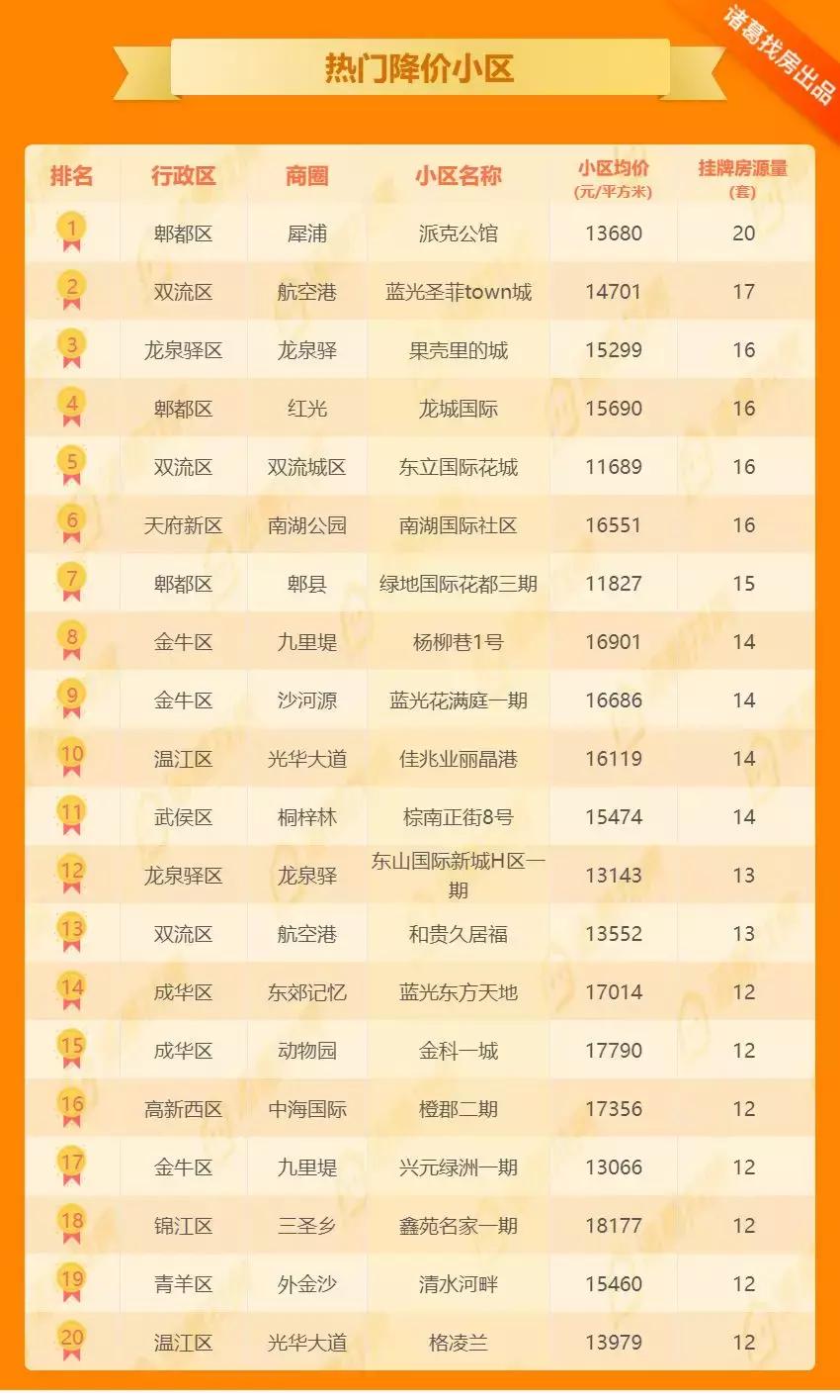 工程廠房燈具 第133頁(yè)