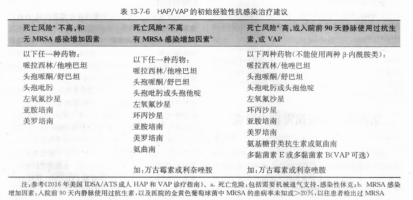 HAP最新版從零教程，使用指南與操作詳解