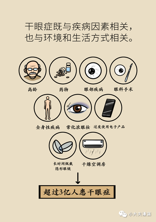 干眼癥最新動態(tài)，現(xiàn)狀探索、未來趨勢及其與我們的關(guān)聯(lián)