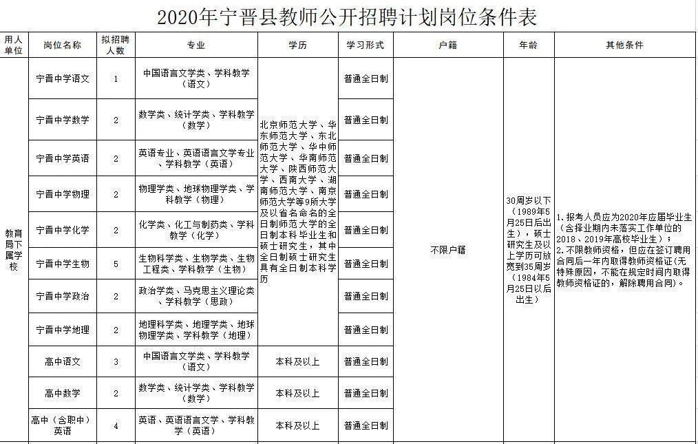 寧晉圈最新招聘，變化帶來自信，學(xué)習(xí)鑄就未來之路