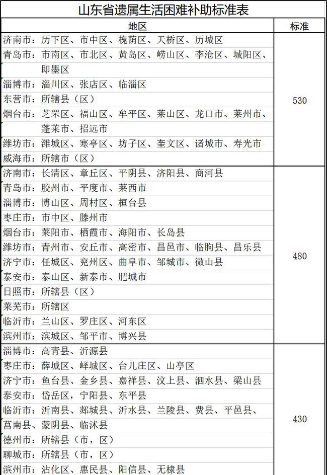 山東遺屬補助政策最新調(diào)整，希望與成就感的源泉