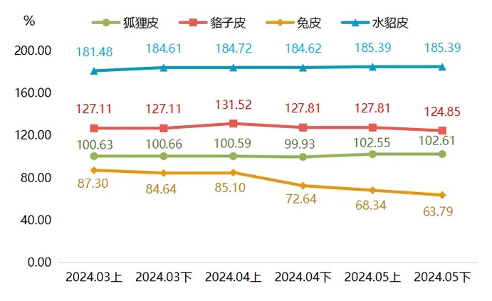 最新貉皮價格行情，市場走勢與友情交織的小插曲