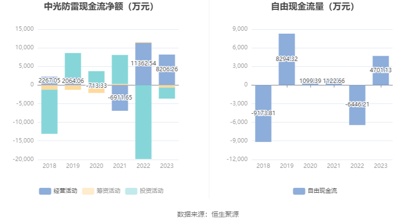 中光防雷最新動態(tài)揭秘，最新消息一覽???