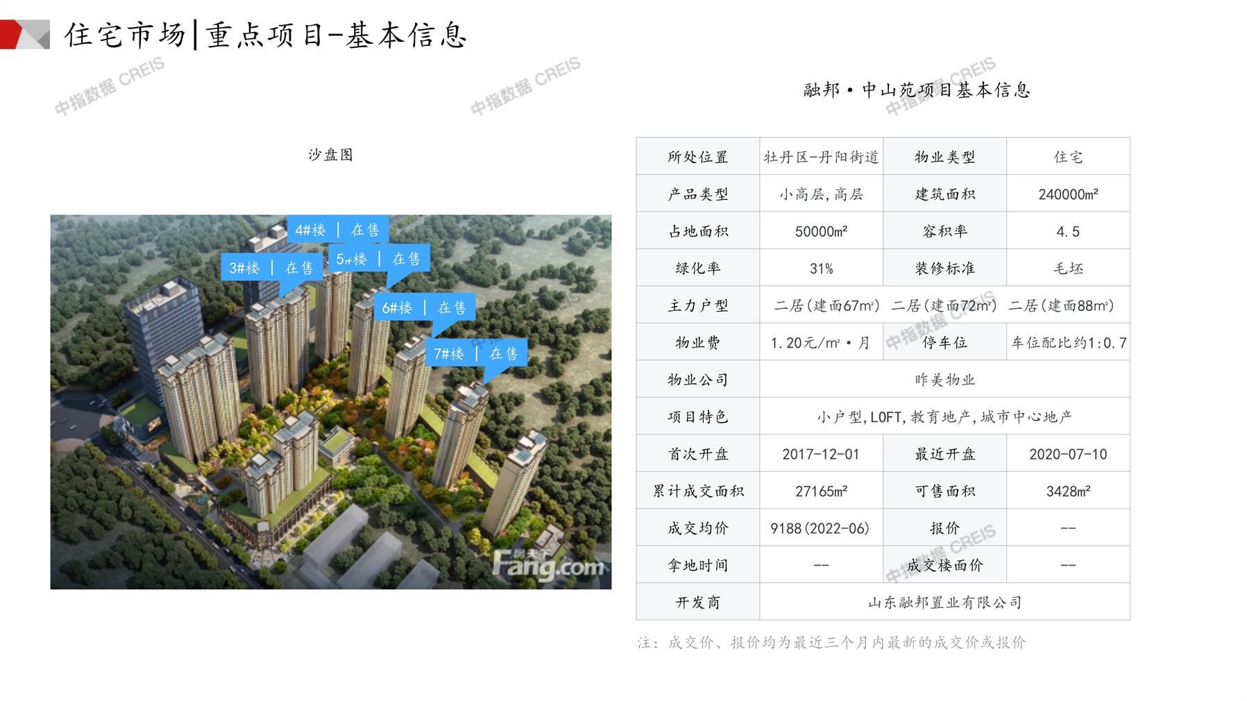 菏澤房產(chǎn)網(wǎng)最新樓盤動(dòng)態(tài)，城市變遷與成就感的源泉