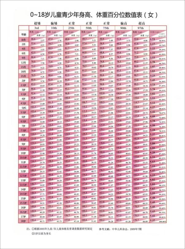 最新女童身高，時代進步與兒童成長的見證