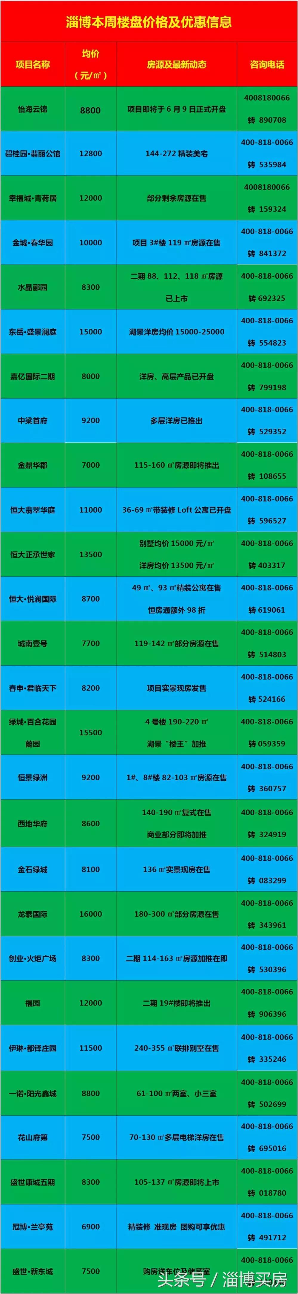 臨淄區(qū)最新房價動態(tài)及市場走勢，購房指南與實時更新數(shù)據(jù)報告