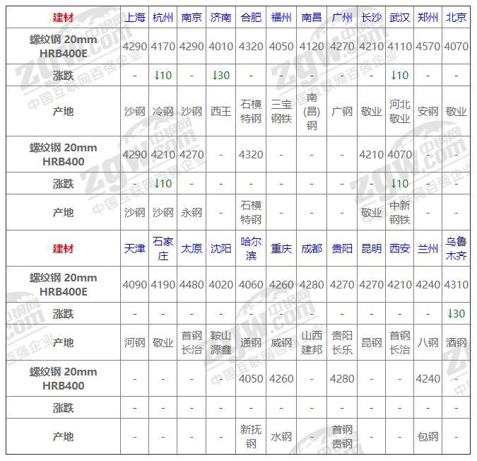今日鋼材價(jià)格動(dòng)態(tài)，科技重塑材料市場(chǎng)，未來生活新潮體驗(yàn)報(bào)告