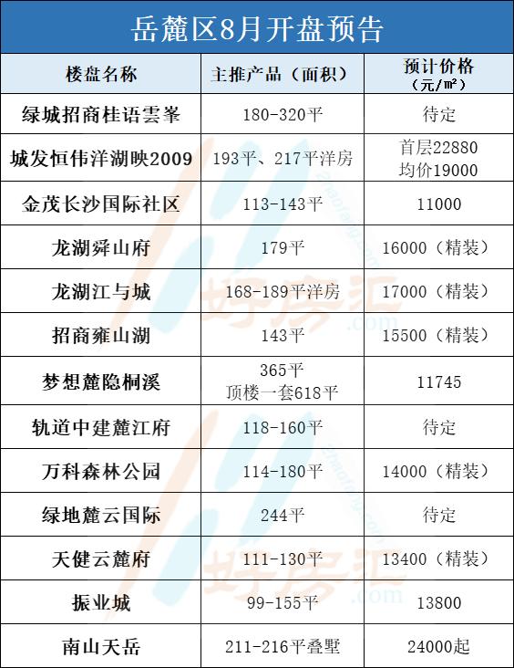 長沙最新開盤,長沙最新開盤，時代的脈搏與城市的脈動