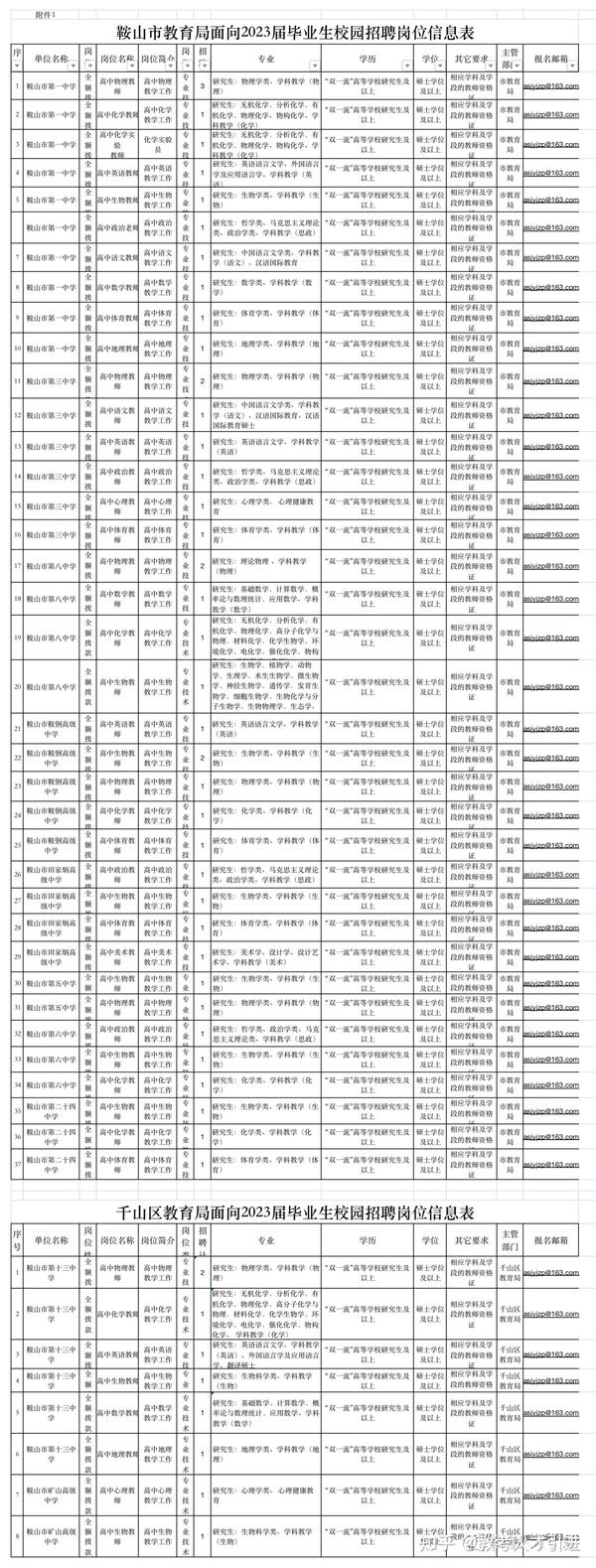 鞍山夜班招聘神器引領(lǐng)生活新篇章！