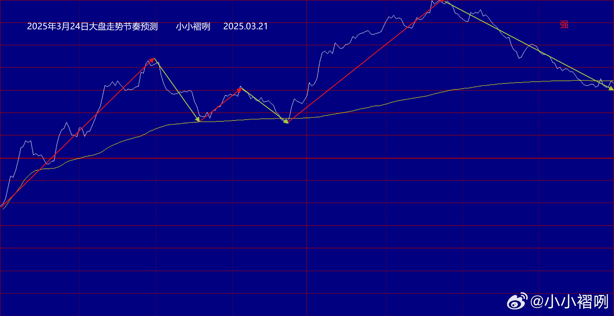 磅日最新走勢深度解析，趨勢分析、觀點(diǎn)闡述與解讀