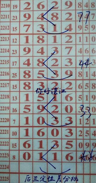 你好湛江，最新規(guī)律解讀