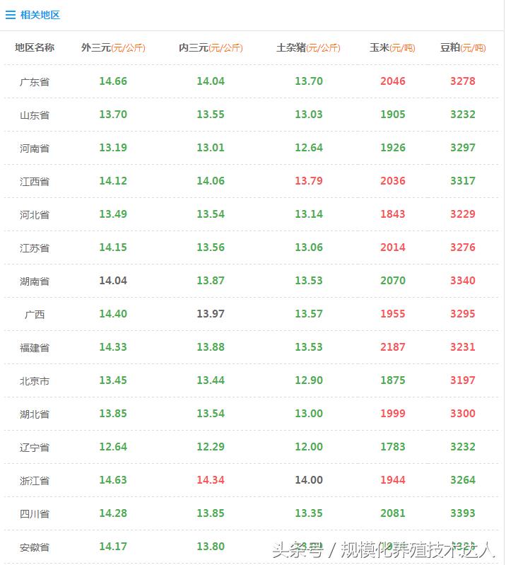 最新豆粕價(jià)格動(dòng)態(tài)及走勢分析