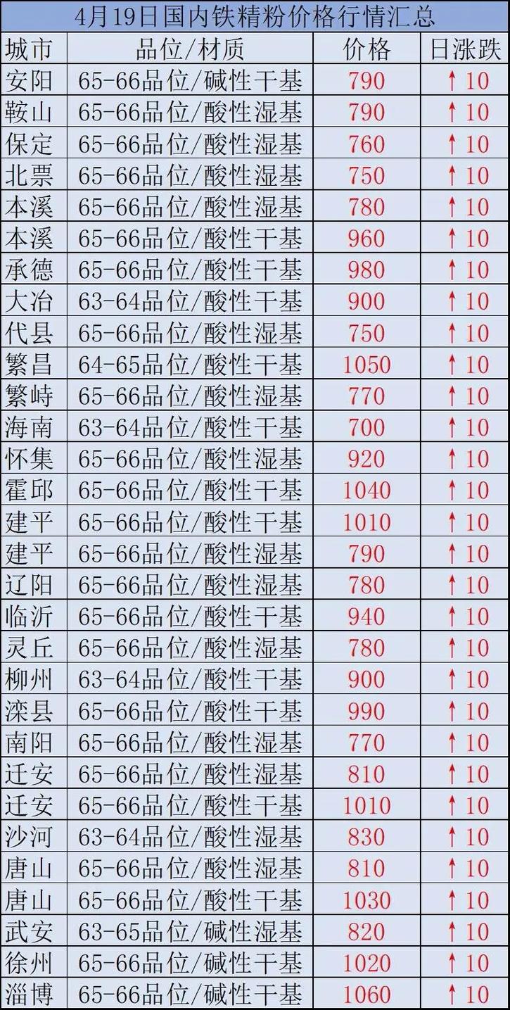 時代背景下的市場洞察，國內(nèi)鐵精粉最新價格分析