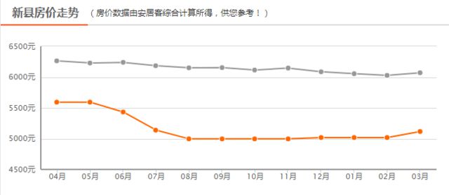河南新縣房價(jià)最新動態(tài)與探索自然美景的雙重體驗(yàn)