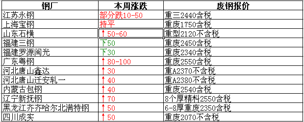 衡陽廢鐵最新報(bào)價(jià)，重塑資源價(jià)值，科技引領(lǐng)未來生活新篇章