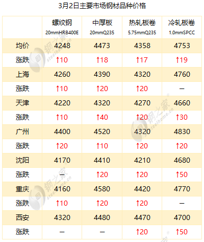 最新冷板價(jià)格，時(shí)代變遷與領(lǐng)域地位深度探討