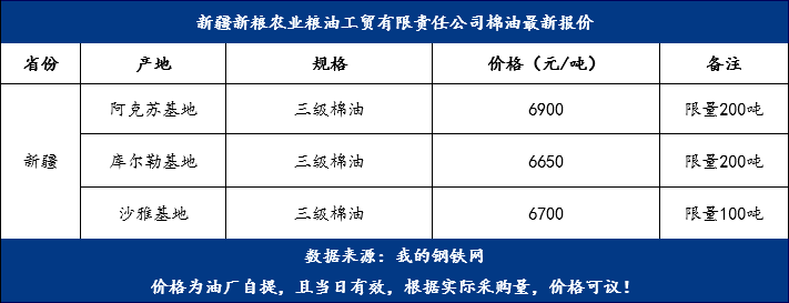 棉油最新價格，變化中的機遇，成就夢想的燃料之路