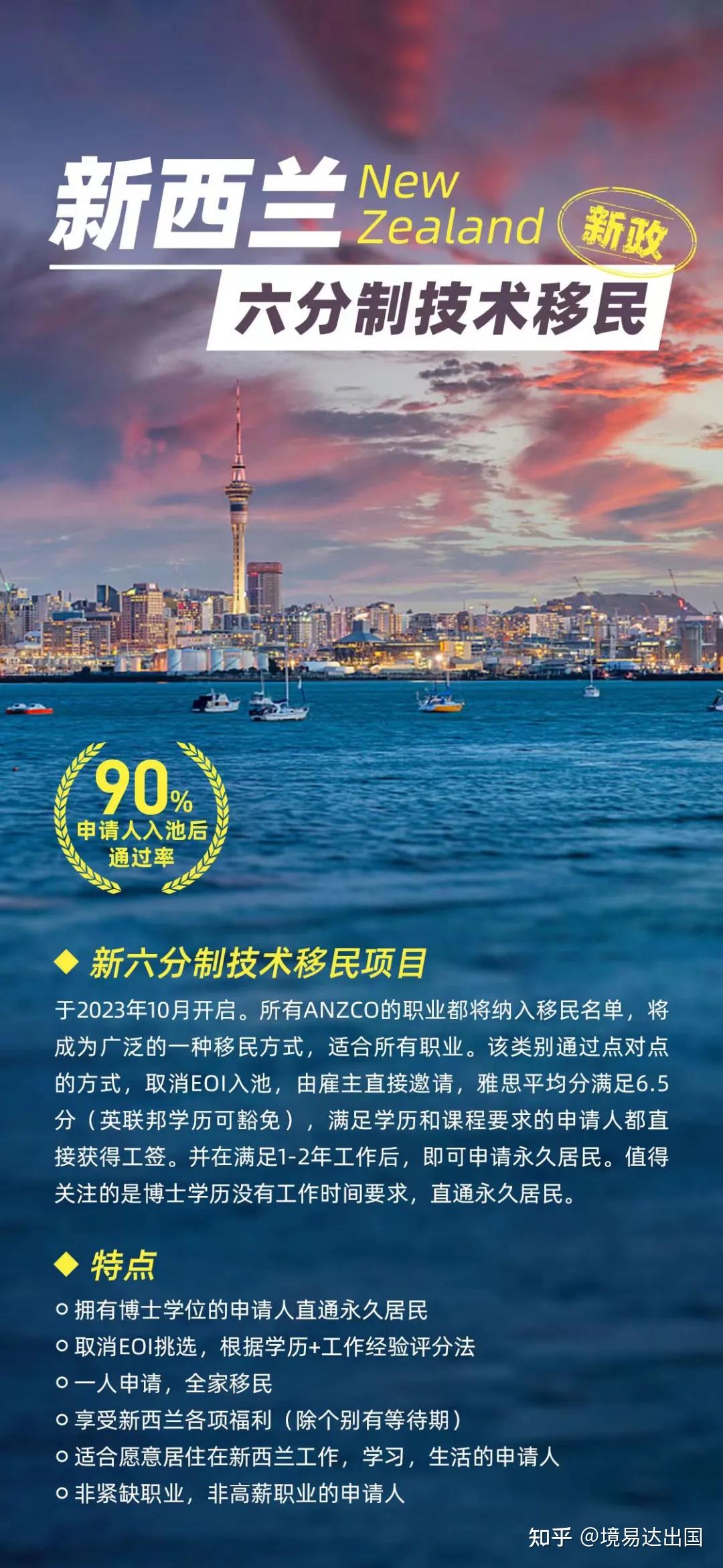 新西蘭移民最新動態(tài)解析，最新觀點與趨勢觀察