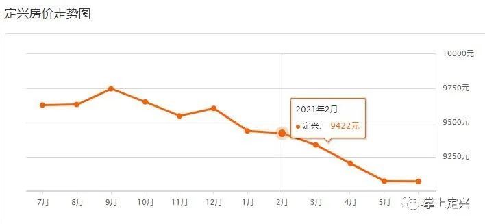 定興最新樓盤，自然美景探索之旅啟動啦！