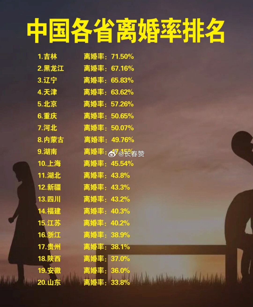 最新離婚率，探尋內心平靜的旅程