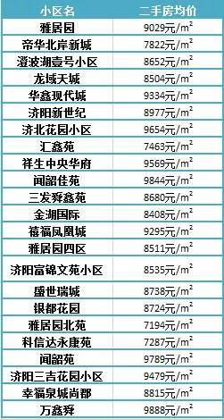 濟(jì)陽(yáng)最新樓盤，投資置業(yè)的優(yōu)選之地