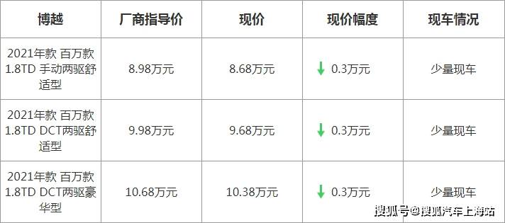 博越最新優(yōu)惠，駕駛未來的序曲啟動(dòng)，盡享超值優(yōu)惠！