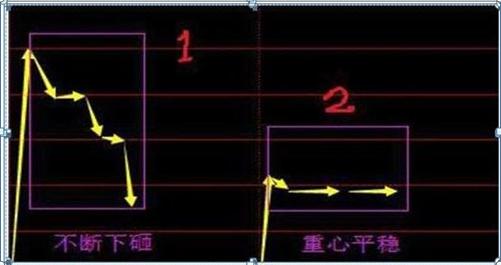 最新集合競價(jià)，躍向成功的躍板，變化中的自信與成就感的啟示