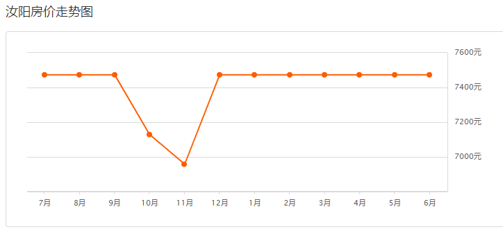 汝陽最新房價指南，如何獲取最新房價信息及購房建議