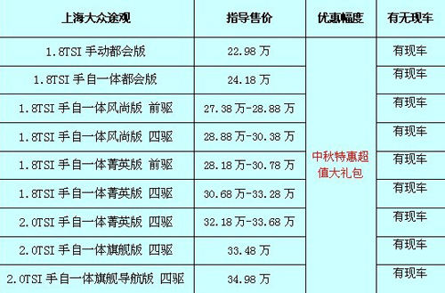 途觀最新價(jià)格及購(gòu)車指南，預(yù)算規(guī)劃與購(gòu)車決策參考